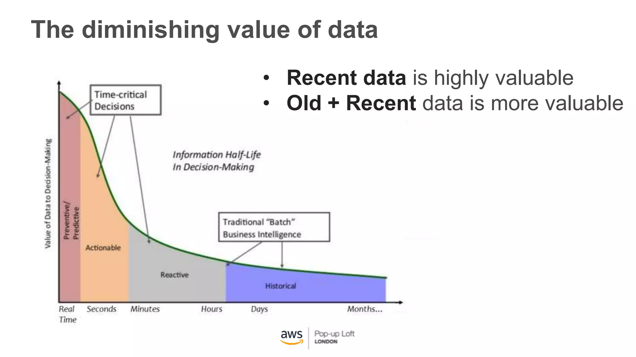 The diminishing value of data
• Recent data is highly valuable
• Old + Recent data is more valuable
 