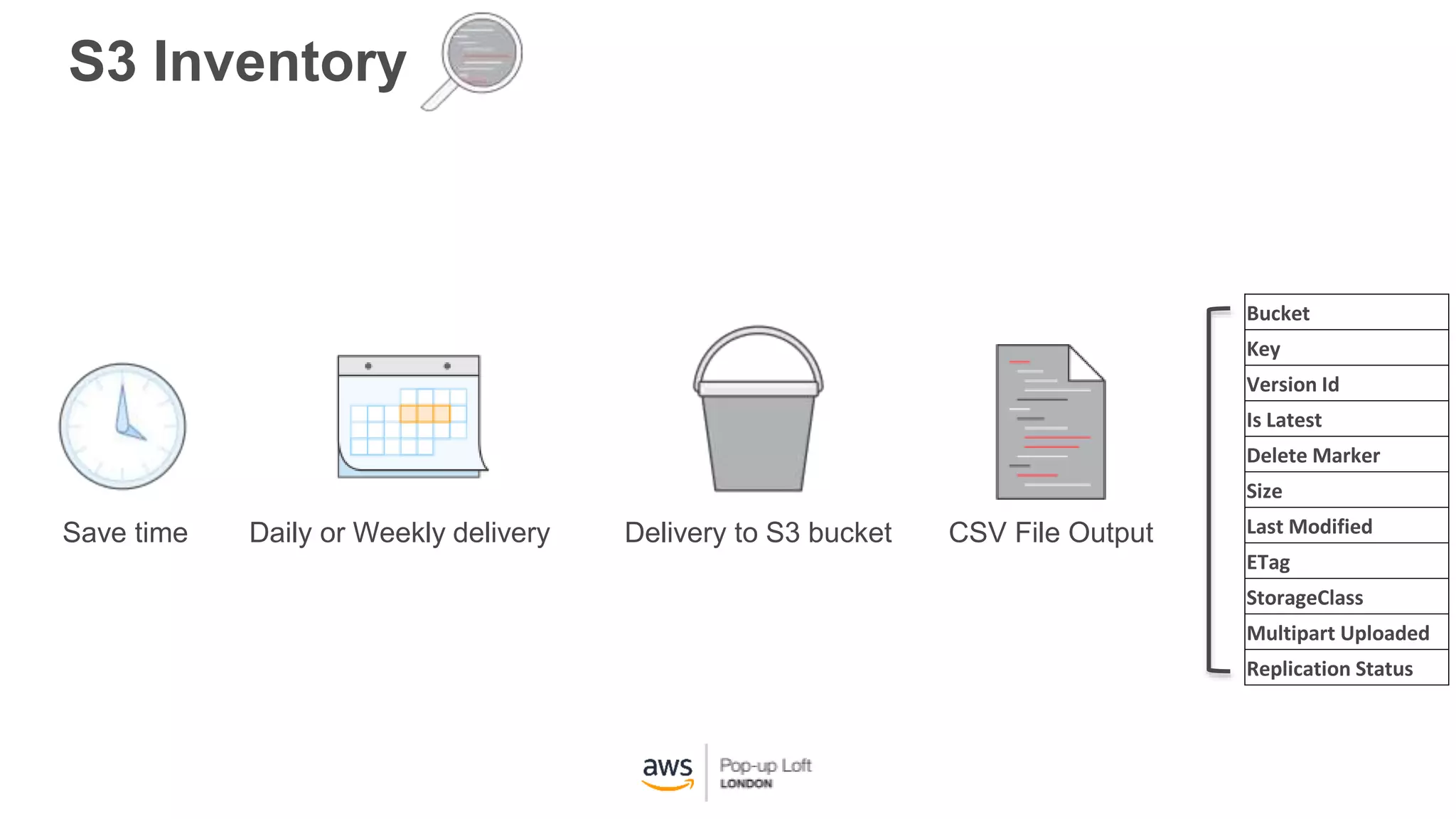 S3 Inventory
Save time Daily or Weekly delivery Delivery to S3 bucket CSV File Output
Bucket
Key
Version Id
Is Latest
Delete Marker
Size
Last Modified
ETag
StorageClass
Multipart Uploaded
Replication Status
 