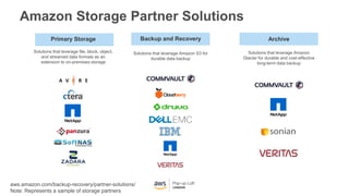 Amazon Storage Partner Solutions
aws.amazon.com/backup-recovery/partner-solutions/
Note: Represents a sample of storage partners
Backup and RecoveryPrimary Storage Archive
Solutions that leverage file, block, object,
and streamed data formats as an
extension to on-premises storage
Solutions that leverage Amazon S3 for
durable data backup
Solutions that leverage Amazon
Glacier for durable and cost-effective
long-term data backup
 