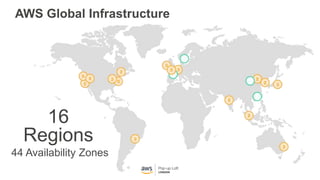 AWS Global Infrastructure
16
Regions
44 Availability Zones
 