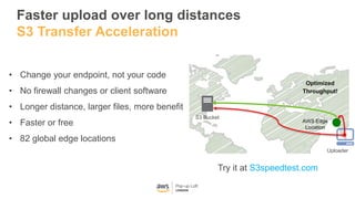 Faster upload over long distances
S3 Transfer Acceleration
S3 Bucket
AWS Edge
Location
Uploader
Optimized
Throughput!
• Change your endpoint, not your code
• No firewall changes or client software
• Longer distance, larger files, more benefit
• Faster or free
• 82 global edge locations
Try it at S3speedtest.com
 