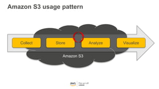 Amazon S3
Amazon S3 usage pattern
Collect Store Analyze Visualize
 