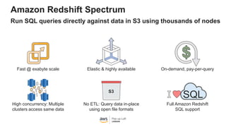 Amazon Redshift Spectrum
Run SQL queries directly against data in S3 using thousands of nodes
Fast @ exabyte scale Elastic & highly available On-demand, pay-per-query
High concurrency: Multiple
clusters access same data
No ETL: Query data in-place
using open file formats
Full Amazon Redshift
SQL support
S3
SQL
 