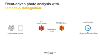 Event-driven photo analysis with
Lambda & Rekognition
AWS Lambda:
Users upload photos
S3:
Source Bucket
Image Analysis
Triggered on
PUTs
Amazon Rekognition
 