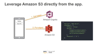 Leverage Amazon S3 directly from the app.
MyApp
Save Pic
Amazon Cognito
Amazon S3
2. Put object
 