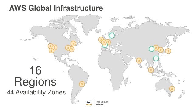 Aws s3 change to infrequent access storage