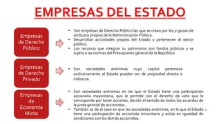 EMPRESAS DEL ESTADO
Empresas
de Derecho
Público
Empresas
de Derecho
Privado
Empresas
de
Economía
Mixta
• Son empresas de Derecho Público las que se crean por ley y gozan de
atributos propios de la Administración Pública.
• Desarrollan actividades propias del Estado y pertenecen al sector
público.
• Los recursos que integran su patrimonio son fondos públicos y se
sujeta a las normas del Presupuesto general de la República
• Son sociedades anónimas cuyo capital pertenece
exclusivamente al Estado pueden ser de propiedad directa o
indirecta.
• Son sociedades anónimas en las que el Estado tiene una participación
accionaria mayoritaria, que le permite con el derecho de voto que le
corresponde por tener acciones, decidir el sentido de todos los acuerdos de
la junta general de accionistas.
• También se da el caso en que las sociedades anónimas, en la que el Estado
tiene una participación de accionista minoritario y actúa en igualdad de
condiciones con los demás accionistas.
53
 