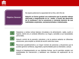 Se espera potenciar la capacidad de la niña y del niño de:
Adquirir en forma gradual una autonomía que le permita valerse
adecuada e integralmente en su medio, a través del desarrollo
de la confianza y de la conciencia y creciente dominio de sus
habilidades corporales, socioemocionales e intelectuales.
Adaptarse a ciertas rutinas básicas vinculadas a la alimentación, vigilia, sueño e
higiene, dentro de un contexto diferente a su hogar y sensible a sus necesidades
personales.
Adquirir control de la prensión voluntaria y de la postura sedente en diferentes
situaciones, para ampliar su ámbito de acción sobre las cosas.
Reconocer paulatinamente a un mayor número de personas y situaciones que le
pueden generar confianza, seguridad y oportunidades para su bienestar y actuar.
Adquirir el desplazamiento en sus distintas formas, que le permitan ampliar sus
posibilidades de intervención y satisfacer sus intereses de exploración de su
interés
Objetivo General
1
2
3
4
 