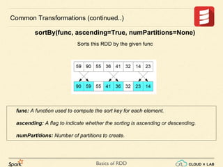 Basics of RDD
Common Transformations (continued..)
sortBy(func, ascending=True, numPartitions=None)
Sorts this RDD by the given func
func: A function used to compute the sort key for each element.
ascending: A flag to indicate whether the sorting is ascending or descending.
numPartitions: Number of partitions to create.
 