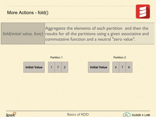 Basics of RDD
More Actions - fold()
fold(initial value, func)
Aggregates the elements of each partition and then the
results for all the partitions using a given associative and
commutative function and a neutral "zero value".
1 7 2 4 7 6
Partition 1 Partition 2
Initial Value Initial Value
 