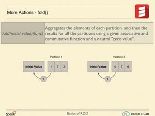 Basics of RDD
More Actions - fold()
fold(initial value)(func)
Aggregates the elements of each partition and then the
results for all the partitions using a given associative and
commutative function and a neutral "zero value".
Initial Value 1 7 2 4 7 6Initial Value
Partition 1 Partition 2
1 1
 
