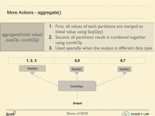 Basics of RDD
More Actions - aggregate()
aggregate(initial value)
(seqOp, combOp)
1. First, all values of each partitions are merged to
Initial value using SeqOp()
2. Second, all partitions result is combined together
using combOp
3. Used specially when the output is different data type
1, 2, 3 4,5 6,7
SeqOp() SeqOp() SeqOp()
CombOp()
Output
 