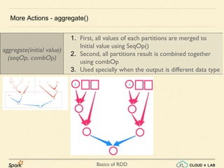 Basics of RDD
More Actions - aggregate()
aggregate(initial value)
(seqOp, combOp)
1. First, all values of each partitions are merged to
Initial value using SeqOp()
2. Second, all partitions result is combined together
using combOp
3. Used specially when the output is different data type
 