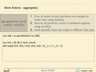 Basics of RDD
var rdd = sc.parallelize(1 to 100)
var init = (0, 0) // sum, count
def seq(t:(Int, Int), i:Int): (Int, Int) = (t._1 + i, t._2 + 1)
More Actions - aggregate()
aggregate(initial value)
(seqOp, combOp)
1. First, all values of each partitions are merged to
Initial value using SeqOp()
2. Second, all partitions result is combined together
using combOp
3. Used specially when the output is different data type
 