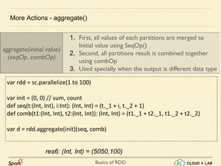 Basics of RDD
More Actions - aggregate()
var rdd = sc.parallelize(1 to 100)
var init = (0, 0) // sum, count
def seq(t:(Int, Int), i:Int): (Int, Int) = (t._1 + i, t._2 + 1)
def comb(t1:(Int, Int), t2:(Int, Int)): (Int, Int) = (t1._1 + t2._1, t1._2 + t2._2)
var d = rdd.aggregate(init)(seq, comb)
aggregate(initial value)
(seqOp, combOp)
1. First, all values of each partitions are merged to
Initial value using SeqOp()
2. Second, all partitions result is combined together
using combOp
3. Used specially when the output is different data type
res6: (Int, Int) = (5050,100)
 