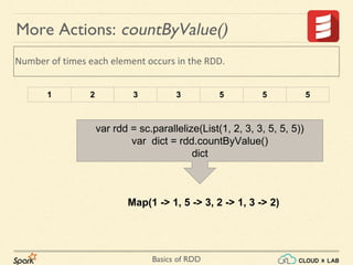 Basics of RDD
Number of times each element occurs in the RDD.
More Actions: countByValue()
1 2 3 3 5 5 5
var rdd = sc.parallelize(List(1, 2, 3, 3, 5, 5, 5))
var dict = rdd.countByValue()
dict
Map(1 -> 1, 5 -> 3, 2 -> 1, 3 -> 2)
 