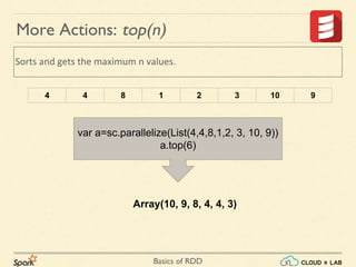 Basics of RDD
Sorts and gets the maximum n values.
More Actions: top(n)
4 4 8 1 2 3 10 9
var a=sc.parallelize(List(4,4,8,1,2, 3, 10, 9))
a.top(6)
Array(10, 9, 8, 4, 4, 3)
 