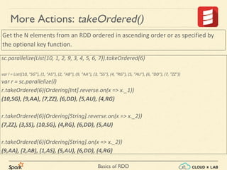 Basics of RDD
sc.parallelize(List(10, 1, 2, 9, 3, 4, 5, 6, 7)).takeOrdered(6)
var l = List((10, "SG"), (1, "AS"), (2, "AB"), (9, "AA"), (3, "SS"), (4, "RG"), (5, "AU"), (6, "DD"), (7, "ZZ"))
var r = sc.parallelize(l)
r.takeOrdered(6)(Ordering[Int].reverse.on(x => x._1))
(10,SG), (9,AA), (7,ZZ), (6,DD), (5,AU), (4,RG)
r.takeOrdered(6)(Ordering[String].reverse.on(x => x._2))
(7,ZZ), (3,SS), (10,SG), (4,RG), (6,DD), (5,AU)
r.takeOrdered(6)(Ordering[String].on(x => x._2))
(9,AA), (2,AB), (1,AS), (5,AU), (6,DD), (4,RG)
Get the N elements from an RDD ordered in ascending order or as specified by
the optional key function.
More Actions: takeOrdered()
 