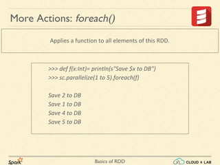 Basics of RDD
Applies a function to all elements of this RDD.
More Actions: foreach()
>>> def f(x:Int)= println(s"Save $x to DB")
>>> sc.parallelize(1 to 5).foreach(f)
Save 2 to DB
Save 1 to DB
Save 4 to DB
Save 5 to DB
 