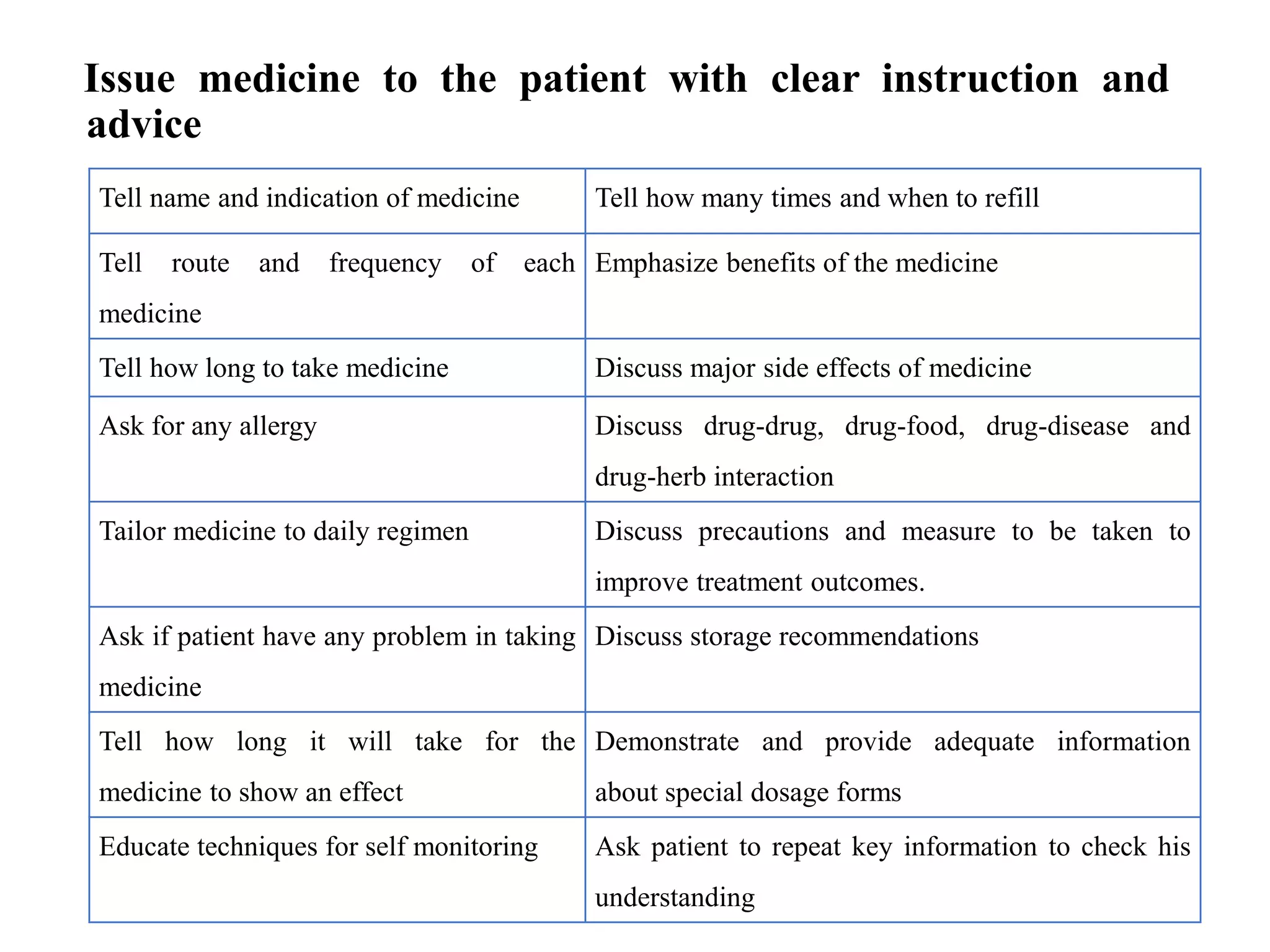 Which Of The Following Practices Of Dispensing Single Service Drug Dispensing Practices | PPT