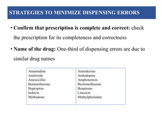 STRATEGIES TO MINIMIZE DISPENSING ERRORS
• Confirm that prescription is complete and correct: check
the prescription for its completeness and correctness
• Name of the drug: One-third of dispensing errors are due to
similar drug names
Amantadine
Amiloride
Amoxicillin
Betamethasone
Bupropion
Indocin
Methadone
Amioderone
Amlodepine
Amphotericin
Beclomethasone
Buspirone
Lincocin
Methylphenidate
 
