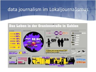 data journalism im Lokaljournalismus
 