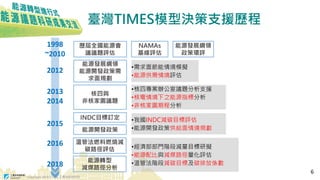 Copyright 2018 © ITRI 工業技術研究院
歷屆全國能源會
議議題評估
NAMAs
基線評估
能源發展綱領
政策環評
能源發展綱領
能源開發政策需
求面規劃
•需求面節能情境模擬
•能源供需情境評估
核四與
非核家園議題
•核四專案辦公室議題分析支援
•核電情境下之能源指標分析
•非核家園期程分析
能源開發政策
INDC目標訂定 •我國INDC減碳目標評估
•能源開發政策供給面情境規劃
溫管法燃料燃燒減
碳路徑評估 •經濟部部門階段減量目標研擬
•能源配比與減煤路徑量化評估
•溫管法階段減碳目標及碳排放係數能源轉型
減煤路徑分析
臺灣TIMES模型決策支援歷程
1998
~2010
2012
2013
2014
2015
2016
2018
6
 