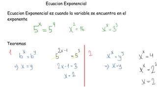 Ecuacion Exponencial
Ecuacion Exponencial es cuando la variable se encuentra en el
exponente
Teoremas
 