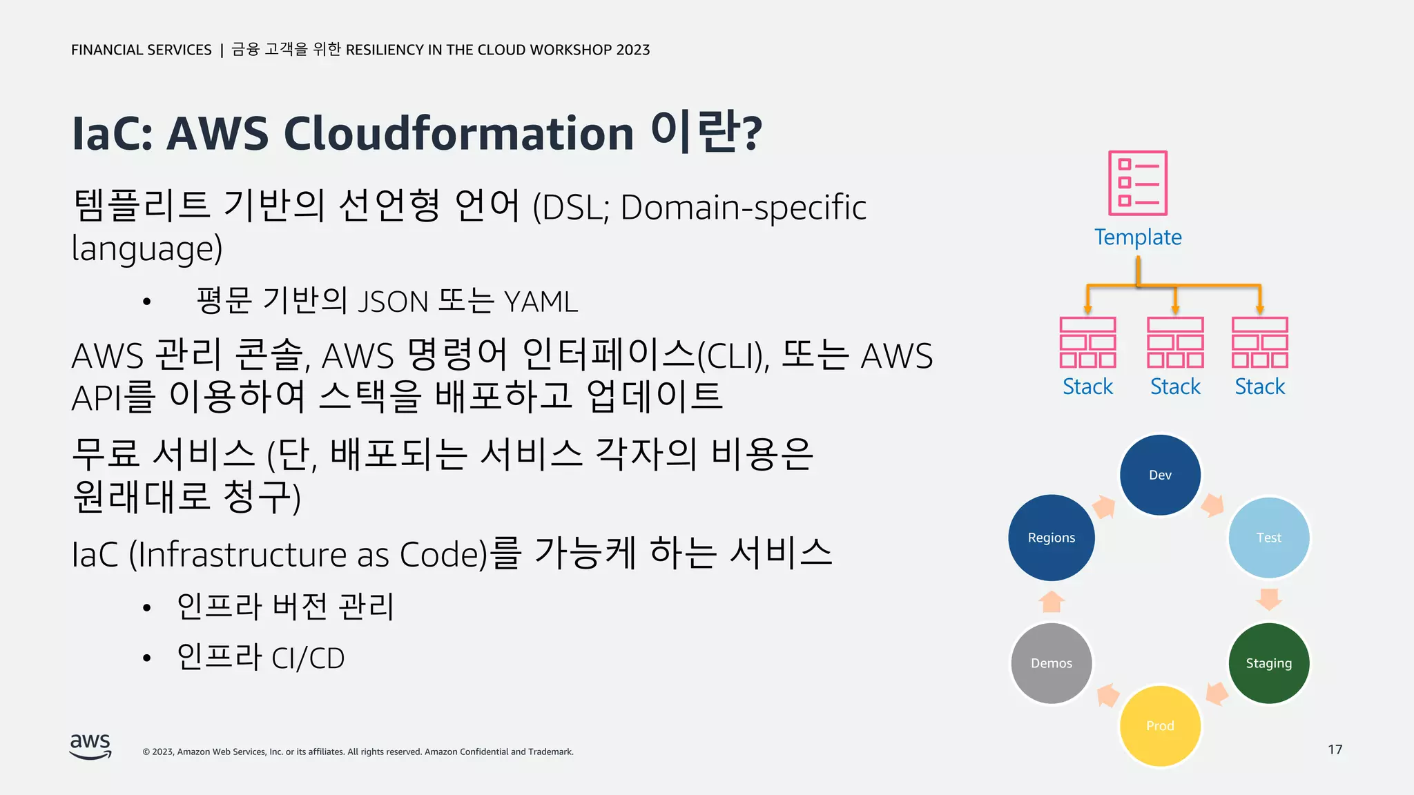 © 2023, Amazon Web Services, Inc. or its affiliates. All rights reserved. Amazon Confidential and Trademark.
금융 고객을 위한 RESILIENCY IN THE CLOUD WORKSHOP 2023
FINANCIAL SERVICES |
IaC: AWS Cloudformation 이란?
17
템플리트 기반의 선언형 언어 (DSL; Domain-specific
language)
• 평문 기반의 JSON 또는 YAML
AWS 관리 콘솔, AWS 명령어 인터페이스(CLI), 또는 AWS
API를 이용하여 스택을 배포하고 업데이트
무료 서비스 (단, 배포되는 서비스 각자의 비용은
원래대로 청구)
IaC (Infrastructure as Code)를 가능케 하는 서비스
• 인프라 버전 관리
• 인프라 CI/CD
Template
Stack Stack Stack
Dev
Test
Staging
Prod
Demos
Regions
 
