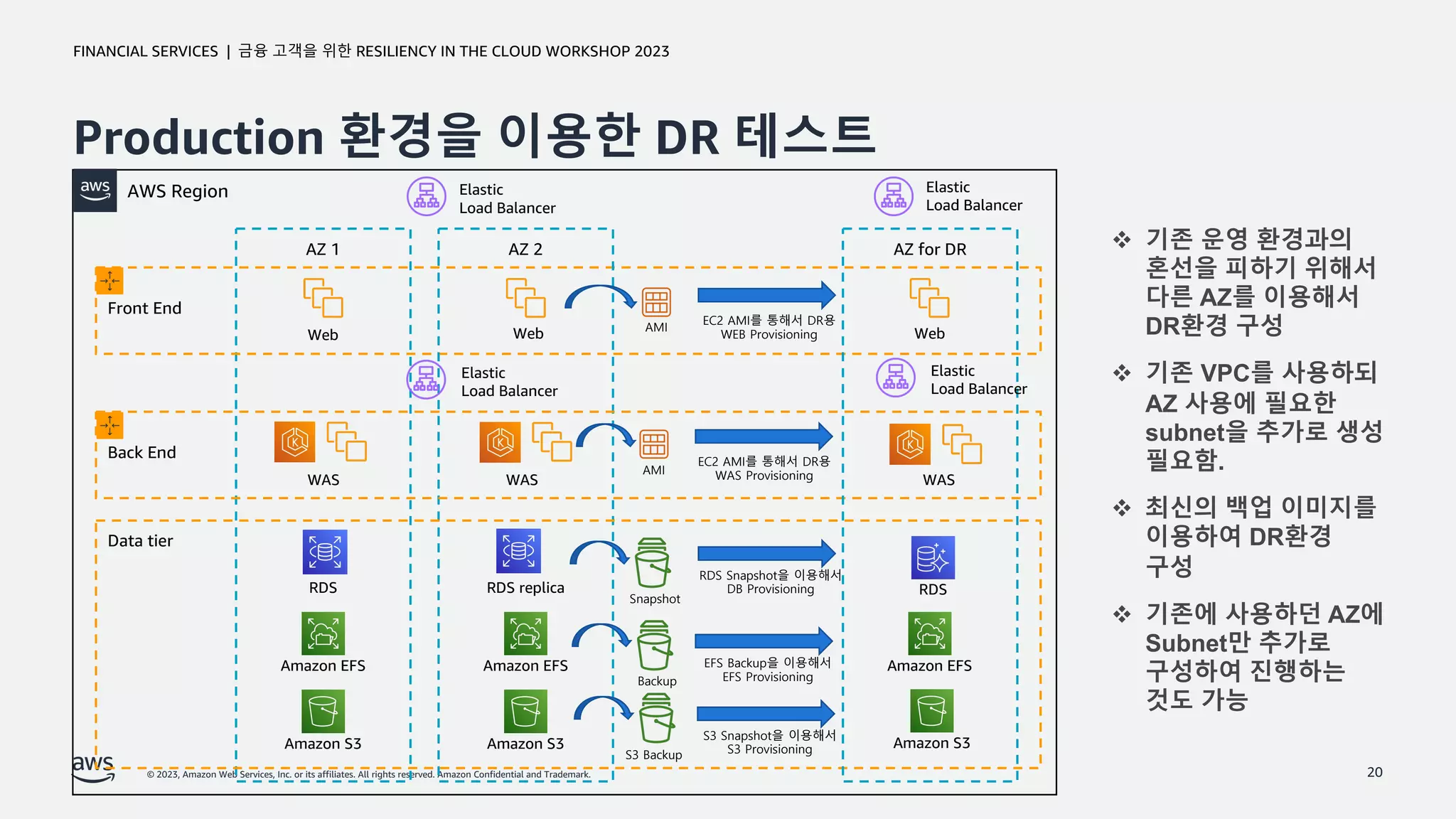 © 2023, Amazon Web Services, Inc. or its affiliates. All rights reserved. Amazon Confidential and Trademark.
금융 고객을 위한 RESILIENCY IN THE CLOUD WORKSHOP 2023
FINANCIAL SERVICES |
Production 환경을 이용한 DR 테스트
20
AWS Region
AZ 1 AZ 2
Web Web
Front End
WAS
Back End
Elastic
Load Balancer
Data tier
Elastic
Load Balancer
Amazon S3
Amazon EFS
RDS RDS replica
Amazon EFS
Amazon S3
AZ for DR
Web
Amazon EFS
Amazon S3
RDS
WAS WAS
Elastic
Load Balancer
Elastic
Load Balancer
EC2 AMI를 통해서 DR용
WEB Provisioning
EC2 AMI를 통해서 DR용
WAS Provisioning
RDS Snapshot을 이용해서
DB Provisioning
AMI
AMI
Snapshot
Backup
EFS Backup을 이용해서
EFS Provisioning
S3 Backup
S3 Snapshot을 이용해서
S3 Provisioning
v 기존 운영 환경과의
혼선을 피하기 위해서
다른 AZ를 이용해서
DR환경 구성
v 기존 VPC를 사용하되
AZ 사용에 필요한
subnet을 추가로 생성
필요함.
v 최신의 백업 이미지를
이용하여 DR환경
구성
v 기존에 사용하던 AZ에
Subnet만 추가로
구성하여 진행하는
것도 가능
 