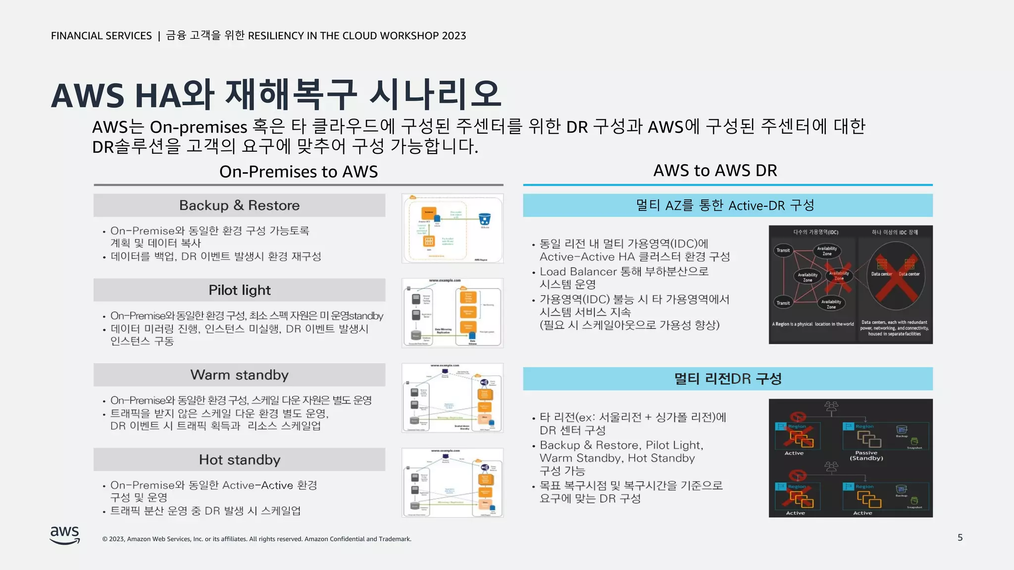 © 2023, Amazon Web Services, Inc. or its affiliates. All rights reserved. Amazon Confidential and Trademark.
금융 고객을 위한 RESILIENCY IN THE CLOUD WORKSHOP 2023
FINANCIAL SERVICES |
AWS HA와 재해복구 시나리오
5
멀티 AZ를 통한 Active-DR 구성
AWS는 On-premises 혹은 타 클라우드에 구성된 주센터를 위한 DR 구성과 AWS에 구성된 주센터에 대한
DR솔루션을 고객의 요구에 맞추어 구성 가능합니다.
On-Premises to AWS AWS to AWS DR
 