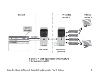S3 application and network attacks in.ppt