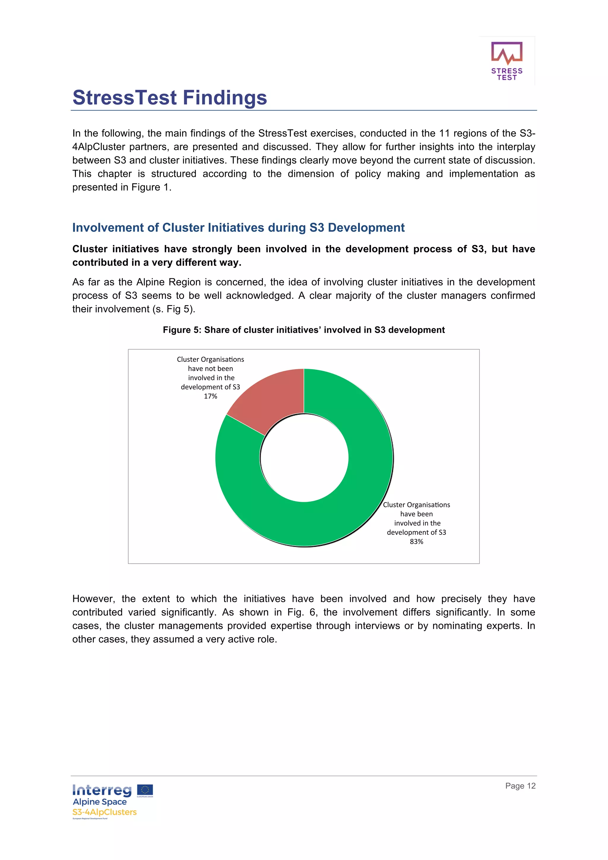        
      Page  12  
  
StressTest  Findings  
In  the  following,  the  main  findings  of  the  StressTest  exercises,  conducted  in  the  11  regions  of  the  S3-­
4AlpCluster  partners,  are  presented  and  discussed.  They  allow  for  further  insights  into  the  interplay  
between  S3  and  cluster  initiatives.  These  findings  clearly  move  beyond  the  current  state  of  discussion.  
This   chapter   is   structured   according   to   the   dimension   of   policy   making   and   implementation   as  
presented  in  Figure  1.    
    
Involvement  of  Cluster  Initiatives  during  S3  Development    
Cluster   initiatives   have   strongly   been   involved   in   the   development   process   of   S3,   but   have  
contributed  in  a  very  different  way.    
As  far  as  the  Alpine  Region  is  concerned,  the  idea  of  involving  cluster  initiatives  in  the  development  
process  of  S3  seems  to  be  well  acknowledged.  A  clear  majority  of  the  cluster  managers  confirmed  
their  involvement  (s.  Fig  5).    
Figure  5:  Share  of  cluster  initiatives’  involved  in  S3  development  
  
  
However,   the   extent   to   which   the   initiatives   have   been   involved   and   how   precisely   they   have  
contributed   varied   significantly.   As   shown   in   Fig.   6,   the   involvement   differs   significantly.   In   some  
cases,  the  cluster  managements  provided  expertise  through  interviews  or  by  nominating  experts.  In  
other  cases,  they  assumed  a  very  active  role.  
     
Cluster	Organisa.ons	
have	been	
	involved	in	the	
development	of	S3	
83%	
Cluster	Organisa.ons	
have	not	been	
	involved	in	the	
development	of	S3	
17%	
 
