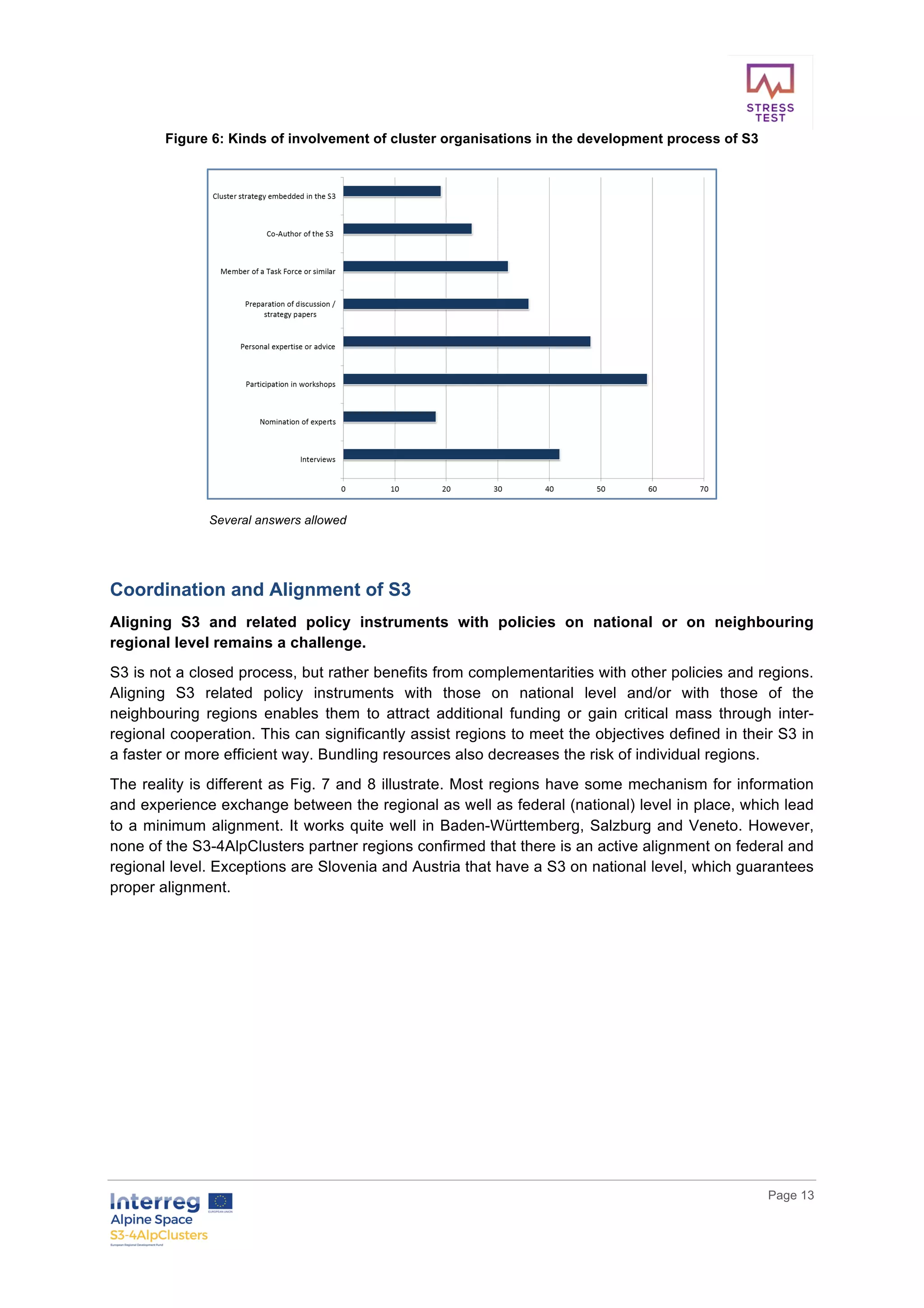        
      Page  13  
  
Figure  6:  Kinds  of  involvement  of  cluster  organisations  in  the  development  process  of  S3  
  
Several  answers  allowed  
  
Coordination  and  Alignment  of  S3  
Aligning   S3   and   related   policy   instruments   with   policies   on   national   or   on   neighbouring  
regional  level  remains  a  challenge.    
S3  is  not  a  closed  process,  but  rather  benefits  from  complementarities  with  other  policies  and  regions.  
Aligning   S3   related   policy   instruments   with   those   on   national   level   and/or   with   those   of   the  
neighbouring   regions   enables   them   to   attract   additional   funding   or   gain   critical   mass   through   inter-­
regional  cooperation.  This  can  significantly  assist  regions  to  meet  the  objectives  defined  in  their  S3  in  
a  faster  or  more  efficient  way.  Bundling  resources  also  decreases  the  risk  of  individual  regions.    
The  reality  is  different  as  Fig.  7  and  8  illustrate.  Most  regions  have  some  mechanism  for  information  
and  experience  exchange  between  the  regional  as  well  as  federal  (national)  level  in  place,  which  lead  
to  a  minimum  alignment.  It  works  quite  well  in  Baden-­Württemberg,  Salzburg  and  Veneto.  However,  
none  of  the  S3-­4AlpClusters  partner  regions  confirmed  that  there  is  an  active  alignment  on  federal  and  
regional  level.  Exceptions  are  Slovenia  and  Austria  that  have  a  S3  on  national  level,  which  guarantees  
proper  alignment.  
  
     
 
