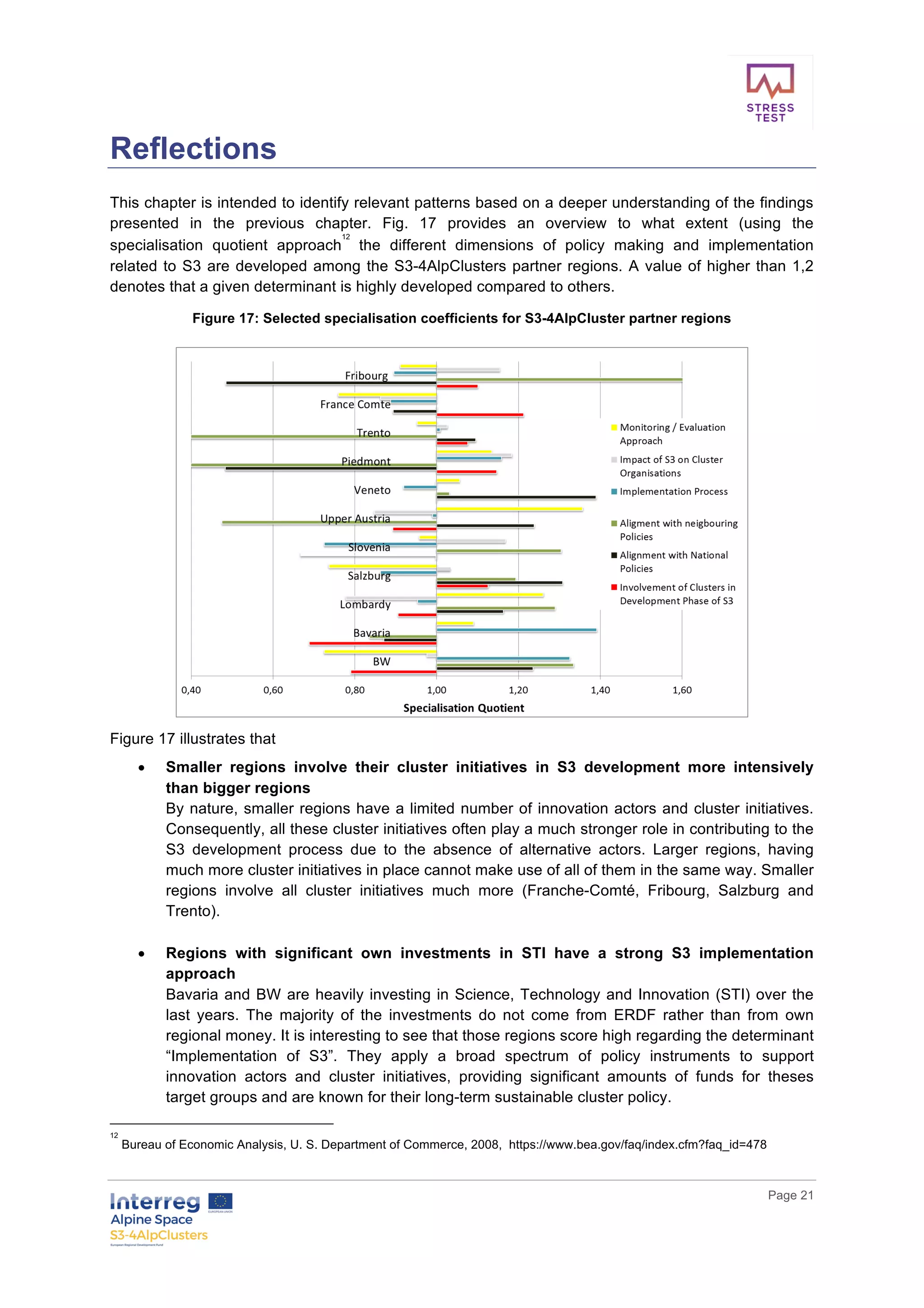        
      Page  21  
  
Reflections    
This  chapter  is  intended  to  identify  relevant  patterns  based  on  a  deeper  understanding  of  the  findings  
presented   in   the   previous   chapter.   Fig.   17   provides   an   overview   to   what   extent   (using   the  
specialisation   quotient   approach
12
   the   different   dimensions   of   policy   making   and   implementation  
related  to  S3  are  developed  among  the  S3-­4AlpClusters  partner  regions.  A  value  of  higher  than  1,2  
denotes  that  a  given  determinant  is  highly  developed  compared  to  others.    
Figure  17:  Selected  specialisation  coefficients  for  S3-­4AlpCluster  partner  regions  
  
Figure  17  illustrates  that    
•   Smaller   regions   involve   their   cluster   initiatives   in   S3   development   more   intensively  
than  bigger  regions    
By  nature,  smaller  regions  have  a  limited  number  of  innovation  actors  and  cluster  initiatives.  
Consequently,  all  these  cluster  initiatives  often  play  a  much  stronger  role  in  contributing  to  the  
S3   development   process   due   to   the   absence   of   alternative   actors.   Larger   regions,   having  
much  more  cluster  initiatives  in  place  cannot  make  use  of  all  of  them  in  the  same  way.  Smaller  
regions   involve   all   cluster   initiatives   much   more   (Franche-­Comté,   Fribourg,   Salzburg   and  
Trento).    
  
•   Regions   with   significant   own   investments   in   STI   have   a   strong   S3   implementation  
approach  
Bavaria  and  BW  are  heavily  investing  in  Science,  Technology  and  Innovation  (STI)  over  the  
last   years.   The   majority   of   the   investments   do   not   come   from   ERDF   rather   than   from   own  
regional  money.  It  is  interesting  to  see  that  those  regions  score  high  regarding  the  determinant  
“Implementation   of   S3”.   They   apply   a   broad   spectrum   of   policy   instruments   to   support  
innovation   actors   and   cluster   initiatives,   providing   significant   amounts   of   funds   for   theses  
target  groups  and  are  known  for  their  long-­term  sustainable  cluster  policy.  
12
  Bureau  of  Economic  Analysis,  U.  S.  Department  of  Commerce,  2008,    https://www.bea.gov/faq/index.cfm?faq_id=478  
 