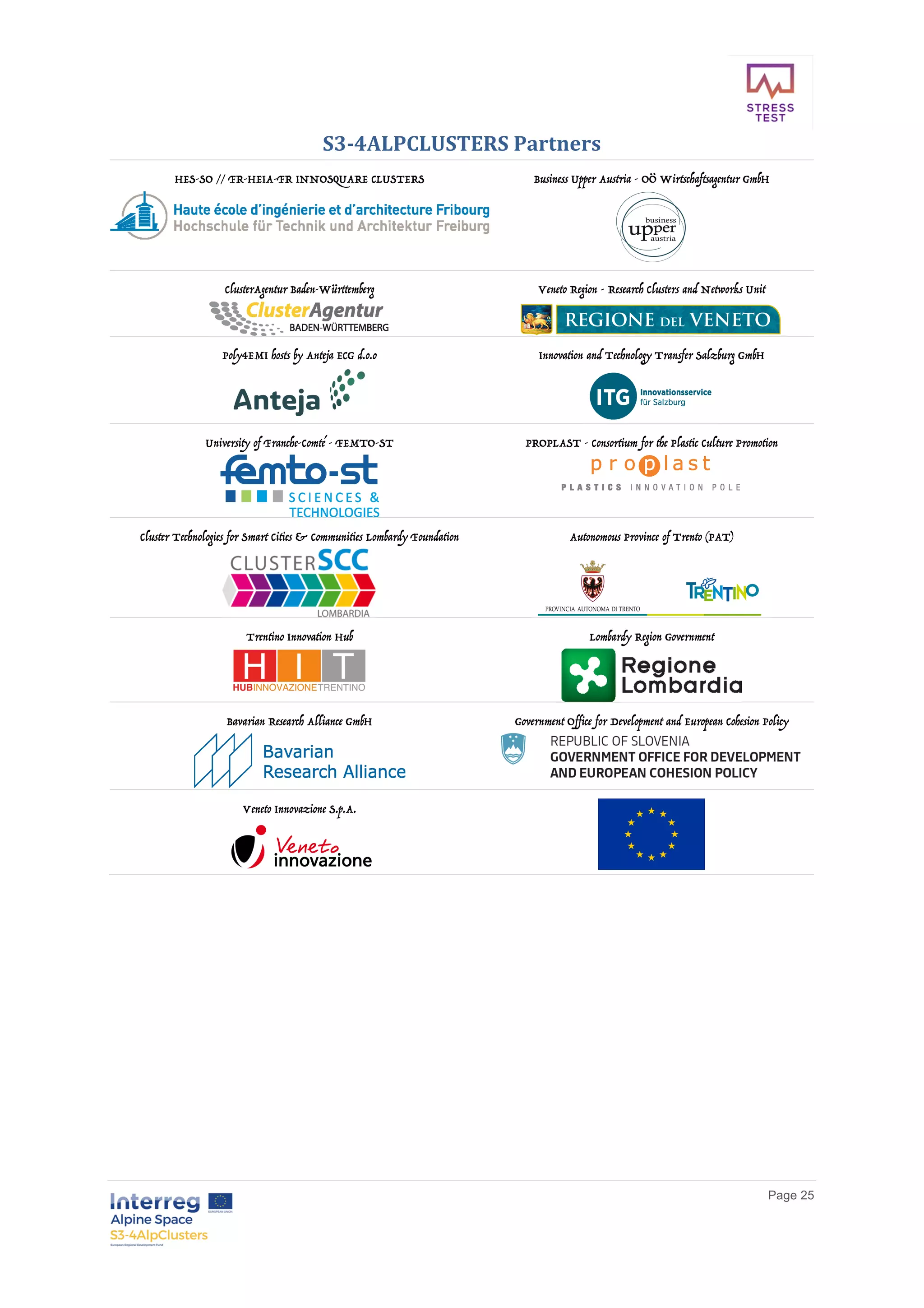        
      Page  25  
  
S3-­‐‑4ALPCLUSTERS	
  Partners	
  
HES-SO // FR-HEIA-FR INNOSQUARE CLUSTERS Business Upper Austria - OÖ Wirtschaftsagentur GmbH
ClusterAgentur Baden-Württemberg Veneto Region - Research Clusters and Networks Unit
Poly4EMI hosts by Anteja ECG d.o.o Innovation and Technology Transfer Salzburg GmbH
University of Franche-Comté - FEMTO-ST PROPLAST - Consortium for the Plastic Culture Promotion
Cluster Technologies for Smart Cities & Communities Lombardy Foundation Autonomous Province of Trento (PAT)
Trentino Innovation Hub Lombardy Region Government
Bavarian Research Alliance GmbH Government Office for Development and European Cohesion Policy
Veneto Innovazione S.p.A.
  
 
