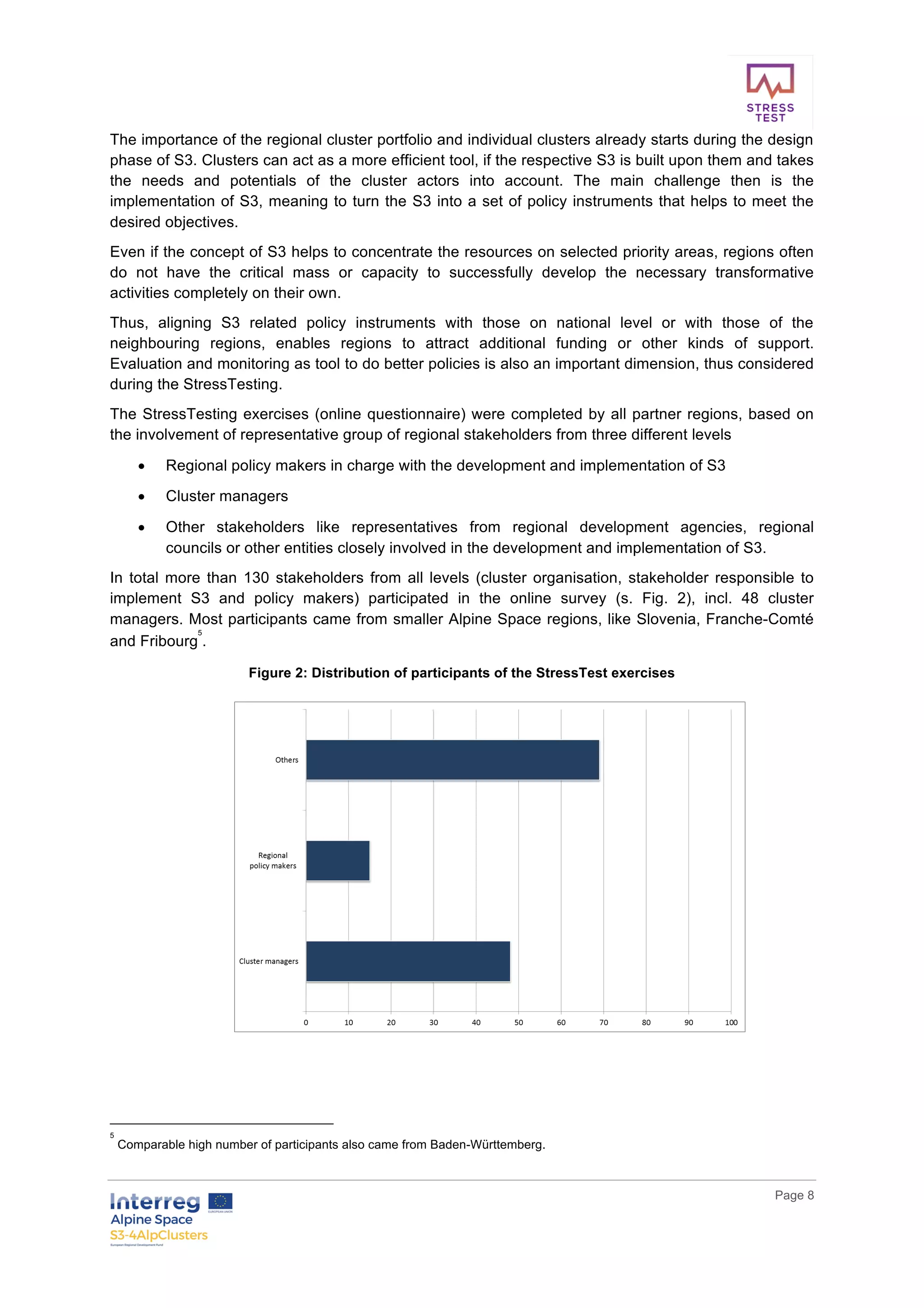        
      Page  8  
  
The  importance  of  the  regional  cluster  portfolio  and  individual  clusters  already  starts  during  the  design  
phase  of  S3.  Clusters  can  act  as  a  more  efficient  tool,  if  the  respective  S3  is  built  upon  them  and  takes  
the   needs   and   potentials   of   the   cluster   actors   into   account.   The   main   challenge   then   is   the  
implementation  of  S3,  meaning  to  turn  the  S3  into  a  set  of  policy  instruments  that  helps  to  meet  the  
desired  objectives.    
Even  if  the  concept  of  S3  helps  to  concentrate  the  resources  on  selected  priority  areas,  regions  often  
do   not   have   the   critical   mass   or   capacity   to   successfully   develop   the   necessary   transformative  
activities  completely  on  their  own.    
Thus,   aligning   S3   related   policy   instruments   with   those   on   national   level   or   with   those   of   the  
neighbouring   regions,   enables   regions   to   attract   additional   funding   or   other   kinds   of   support.  
Evaluation  and  monitoring  as  tool  to  do  better  policies  is  also  an  important  dimension,  thus  considered  
during  the  StressTesting.  
The  StressTesting  exercises  (online  questionnaire)  were  completed  by  all  partner  regions,  based  on  
the  involvement  of  representative  group  of  regional  stakeholders  from  three  different  levels  
•   Regional  policy  makers  in  charge  with  the  development  and  implementation  of  S3  
•   Cluster  managers  
•   Other   stakeholders   like   representatives   from   regional   development   agencies,   regional  
councils  or  other  entities  closely  involved  in  the  development  and  implementation  of  S3.  
In  total  more  than  130  stakeholders  from  all  levels  (cluster  organisation,  stakeholder  responsible  to  
implement   S3   and   policy   makers)   participated   in   the   online   survey   (s.   Fig.   2),   incl.   48   cluster  
managers.  Most  participants  came  from  smaller  Alpine  Space  regions,  like  Slovenia,  Franche-­Comté  
and  Fribourg
5
.  
Figure  2:  Distribution  of  participants  of  the  StressTest  exercises  
  
  
  
5
  Comparable  high  number  of  participants  also  came  from  Baden-­Württemberg.  
 