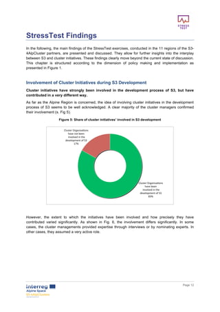        
      Page  12  
  
StressTest  Findings  
In  the  following,  the  main  findings  of  the  StressTest  exercises,  conducted  in  the  11  regions  of  the  S3-­
4AlpCluster  partners,  are  presented  and  discussed.  They  allow  for  further  insights  into  the  interplay  
between  S3  and  cluster  initiatives.  These  findings  clearly  move  beyond  the  current  state  of  discussion.  
This   chapter   is   structured   according   to   the   dimension   of   policy   making   and   implementation   as  
presented  in  Figure  1.    
    
Involvement  of  Cluster  Initiatives  during  S3  Development    
Cluster   initiatives   have   strongly   been   involved   in   the   development   process   of   S3,   but   have  
contributed  in  a  very  different  way.    
As  far  as  the  Alpine  Region  is  concerned,  the  idea  of  involving  cluster  initiatives  in  the  development  
process  of  S3  seems  to  be  well  acknowledged.  A  clear  majority  of  the  cluster  managers  confirmed  
their  involvement  (s.  Fig  5).    
Figure  5:  Share  of  cluster  initiatives’  involved  in  S3  development  
  
  
However,   the   extent   to   which   the   initiatives   have   been   involved   and   how   precisely   they   have  
contributed   varied   significantly.   As   shown   in   Fig.   6,   the   involvement   differs   significantly.   In   some  
cases,  the  cluster  managements  provided  expertise  through  interviews  or  by  nominating  experts.  In  
other  cases,  they  assumed  a  very  active  role.  
     
Cluster	Organisa.ons	
have	been	
	involved	in	the	
development	of	S3	
83%	
Cluster	Organisa.ons	
have	not	been	
	involved	in	the	
development	of	S3	
17%	
 