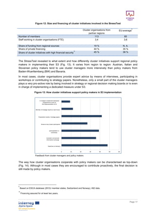        
      Page  17  
  
Figure  12:  Size  and  financing  of  cluster  initiatives  involved  in  the  StressTest  
   Cluster  organisations  from  
partner  regions  
EU-­average
9
  
Number  of  members   113   85  
Staff  working  in  cluster  organisations  (FTE)   3,4   3,6  
  
Share  of  funding  from  regional  sources   19  %   N.  A.  
Share  of  private  financing   44  %   35  %  
Share  of  cluster  initiatives  with  high  financial  security
10
   45  %   38  %  
  
The  StressTest  revealed  to  what  extent  and  how  differently  cluster  initiatives  support  regional  policy  
makers   in   implementing   their   S3   (Fig.   13).   It   varies   from   region   to   region:   Austrian,   Italian   and  
Slovenian   policy   makers   tend   to   use   cluster   managers   more   intensively   than   policy   makers   from  
Baden-­Wuerttemberg  (BW)  and  Bavaria.    
In   most   cases,   cluster   organisations   provide   expert   advice   by   means   of   interviews,   participating   in  
workshops  or  contributing  to  strategy  papers.  Nonetheless,  only  a  small  part  of  the  cluster  managers  
plays  a  very  pro-­active  role  by  being  involved  in  strategy  or  regional  decision  making  boards  or  is  even  
in  charge  of  implementing  a  dedicated  measure  under  S3.    
Figure  13:  How  cluster  initiatives  support  policy  makers  in  S3  implementation  
  
Feedback  from  cluster  managers  and  policy  makers    
  
The  way  how  cluster  organisations  cooperate  with  policy  makers  can  be  characterised  as  top-­down  
(Fig.  14).  Although  in  most  cases  they  are  encouraged  to  contribute  proactively,  the  final  decision  is  
still  made  by  policy  makers.  
     
9
  Based  on  ESCA  database  (28  EU  member  states,  Switzerland  and  Norway),  492  data.    
10
  Financing  assured  for  at  least  two  years.  
 