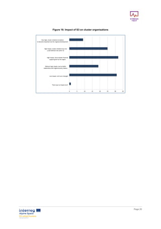        
      Page  20  
  
  
Figure  16:  Impact  of  S3  on  cluster  organisations  
  
  
  
  
  
     
 
