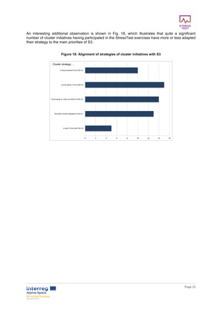        
      Page  22  
  
An   interesting   additional   observation   is   shown   in   Fig.   18,   which   illustrates   that   quite   a   significant  
number  of  cluster  initiatives  having  participated  in  the  StressTest  exercises  have  more  or  less  adapted  
their  strategy  to  the  main  priorities  of  S3.    
  
Figure  18:  Alignment  of  strategies  of  cluster  initiatives  with  S3  
  
  
     
Cluster  strategy….    
 