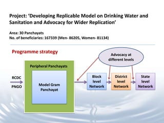 Project: ‘Developing Replicable Model on Drinking Water and
Sanitation and Advocacy for Wider Replication’
Area: 30 Panchayats
No. of beneficiaries: 167339 (Men- 86205, Women- 81134)


 Programme strategy                                    Advocacy at
                                                      different levels
           Peripheral Panchayats

 RCDC                                        Block        District        State
                                             level         level          level
 PNGO           Model Gram                  Network       Network        Network
                 Panchayat
 