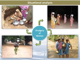 Situational analysis




      Drudgery
         of
      Women
 