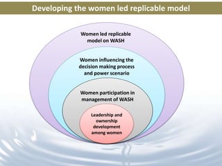 Developing the women led replicable model

            Women led replicable
              model on WASH


            Women influencing the
            decision making process
              and power scenario


            Women participation in
            management of WASH

                 Leadership and
                   ownership
                  development
                 among women
 