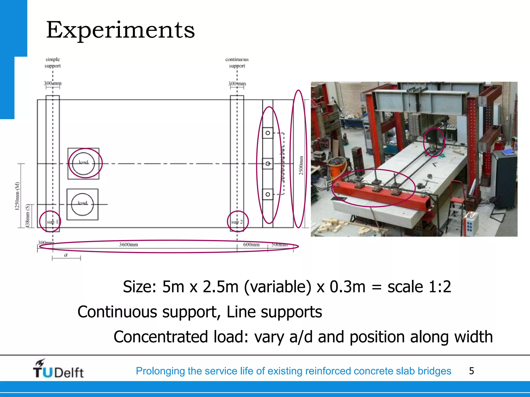 5Prolonging the service life of existing reinforced concrete slab bridges
Experiments
Size: 5m x 2.5m (variable) x 0.3m = scale 1:2
Continuous support, Line supports
Concentrated load: vary a/d and position along width
 