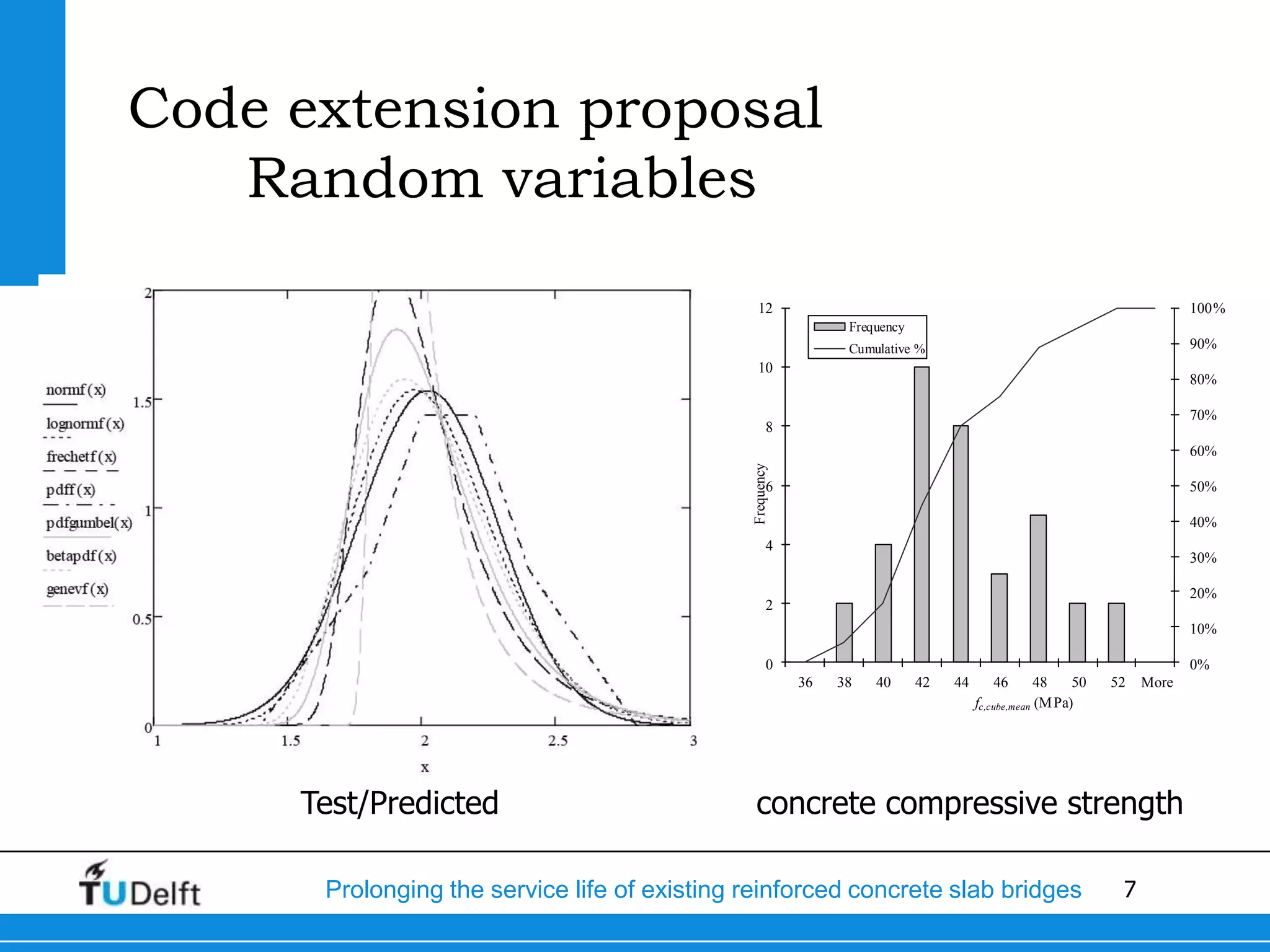 7Prolonging the service life of existing reinforced concrete slab bridges
Code extension proposal
Random variables
0%
10%
20%
30%
40%
50%
60%
70%
80%
90%
100%
0
2
4
6
8
10
12
36 38 40 42 44 46 48 50 52 More
Frequency
fc,cube,mean (MPa)
Frequency
Cumulative %
concrete compressive strengthTest/Predicted
 