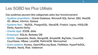 Les SGBD les Plus Utilisés
Ces systèmes peuvent être catégorisés selon leur fonctionnement:
• Système propriétaire : Oracle Database, Microsoft SQL Server, DB2, MaxDB,
4D, dBase, Informix, Sybase
• Système libre : MySQL, PostgreSQL, MariaDB, Firebird, Ingres, HSQLDB,
Derby, Apache Derby
• Orienté objet: ZODB, db4o
• Embarqué: SQLite, Berkeley DB
• NoSQL :Cassandra, Redis, MongoDB, SimpleDB, BigTable, CouchDB,
Couchbase, HBase, LevelDB, RethinkDB, Memcached
• Autre système: Access, OpenOffice.org Base, FileMaker, HyperFileSQL,
Paradox, Neo4j, Riak, Voldemort
13
 