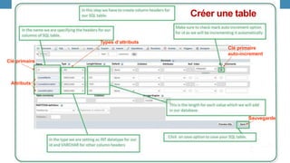 24
Créer une table
Clé primaire
Attributs
Clé primaire
auto-increment
Types d’attributs
Sauvegarde
 