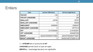 Entiers
26
 