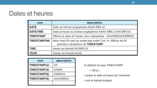 Dates et heures
29
 